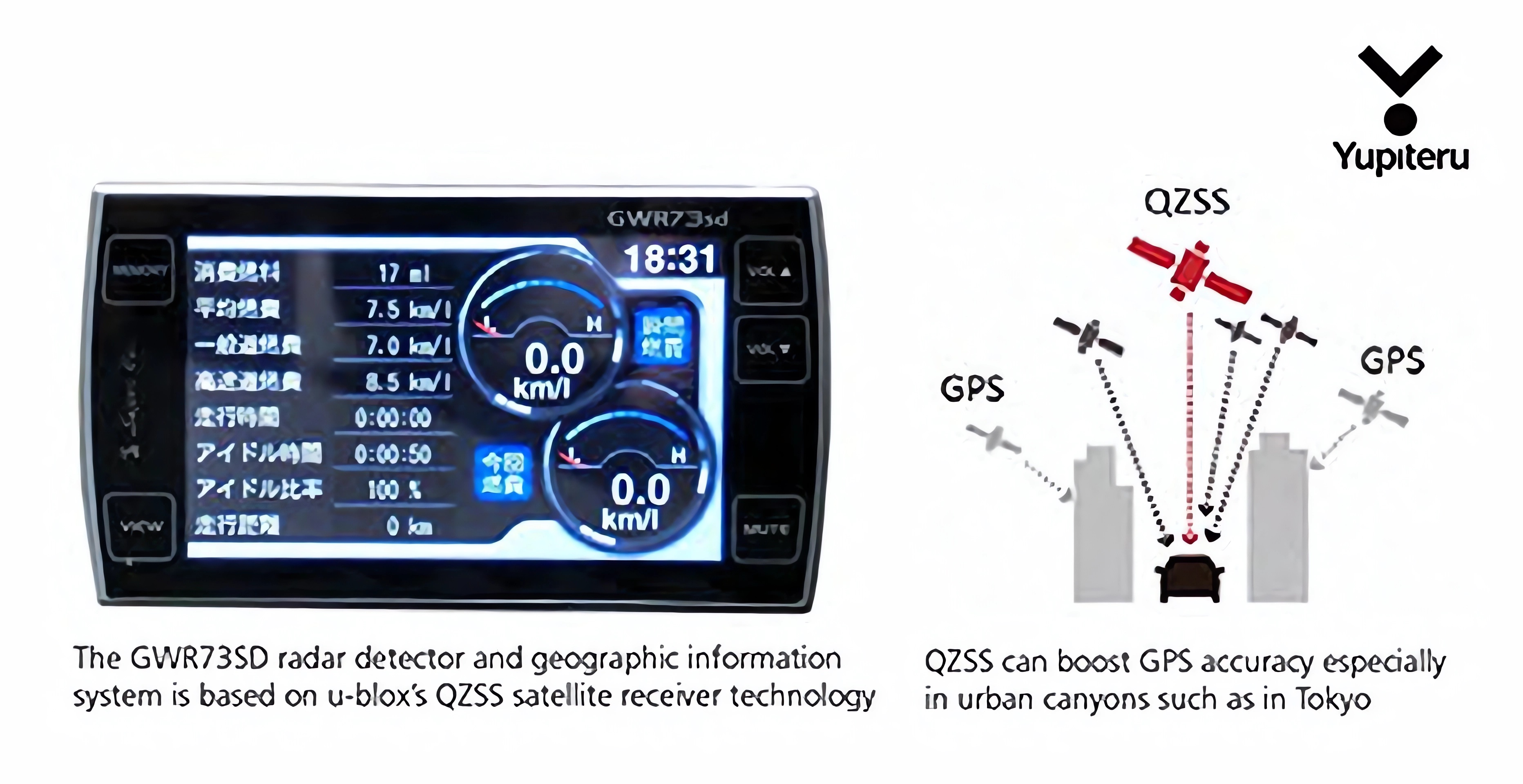 Yupiteru enhanced radar detector | u-blox